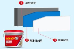 店鋪裝修刷墻“七分膩子三分漆”，好膩子該怎么買？